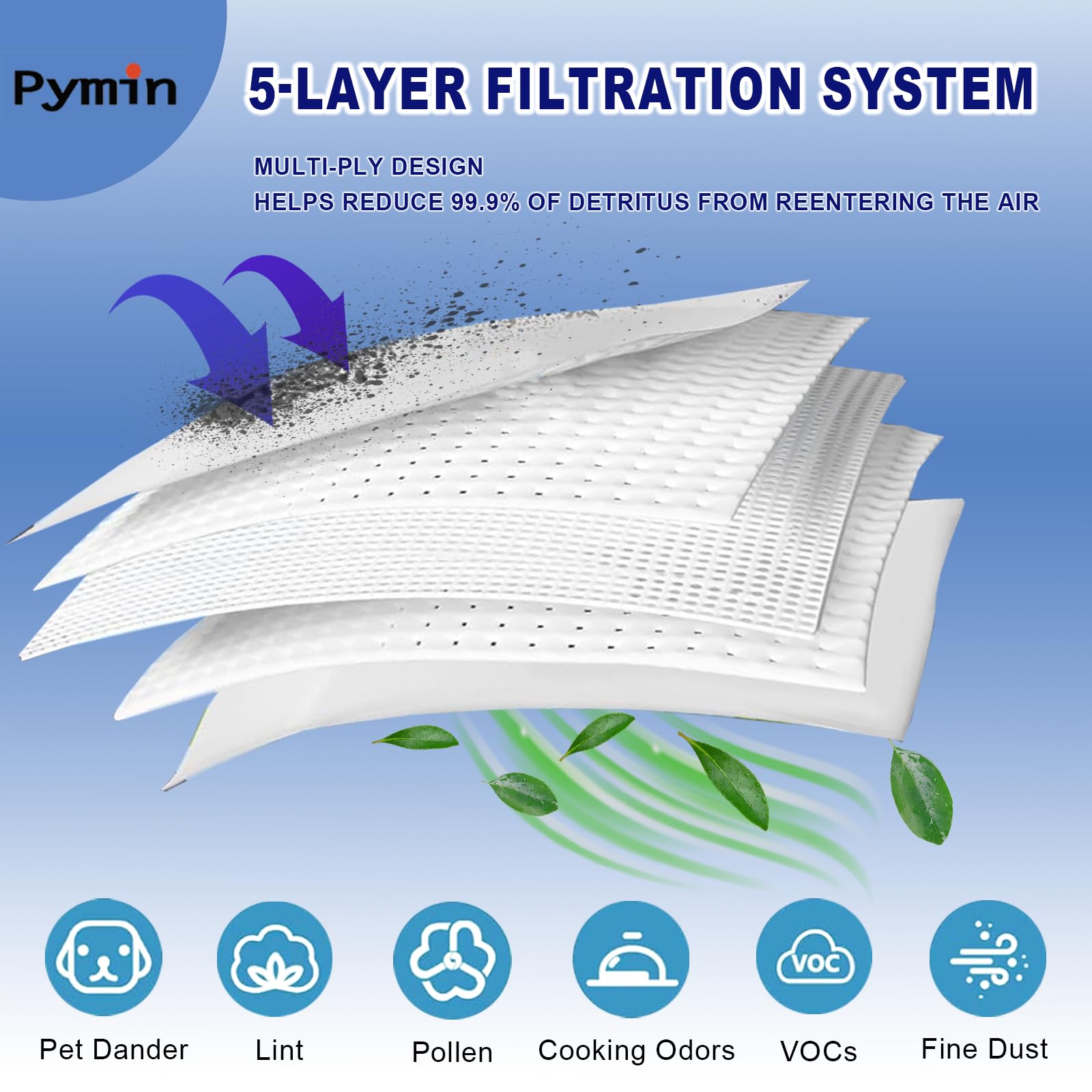 Pymin Lot De 12 Sacs à Poussière GN + 4 Filtres Moteur + 4 Filtres Échappement – Compatible Miele Classic C1, Complete C2 C3, S2 S5 S8 Series – Filtration 99,9% Anti-Poussière Pymin Lot De 12 Sacs à Poussière GN + 4 Filtres Moteur + 4 Filtres Échappement – Compatible Miele Classic C1, Complete C2 C3, S2 S5 S8 Series – Filtration 99,9% Anti-Poussière