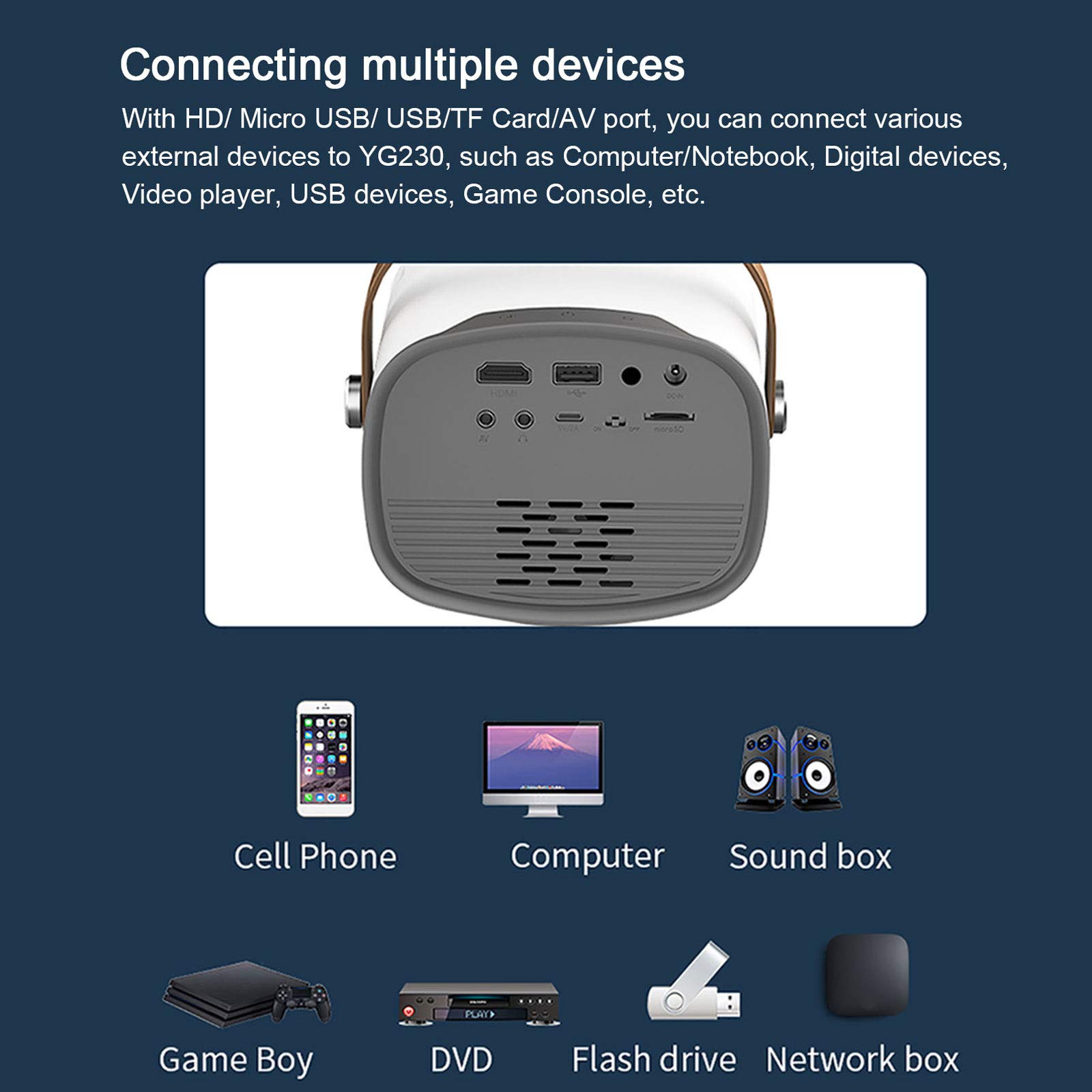 Mini Proiettore LED Tascabile, Videoproiettore Portatile, Proiettore Home Theater 1080P, Doppio Suono Stereo e Sistema di Eliminazione del Rumore Della Ventola, Perfetto per la Casa,Tua Scelta Ideale
