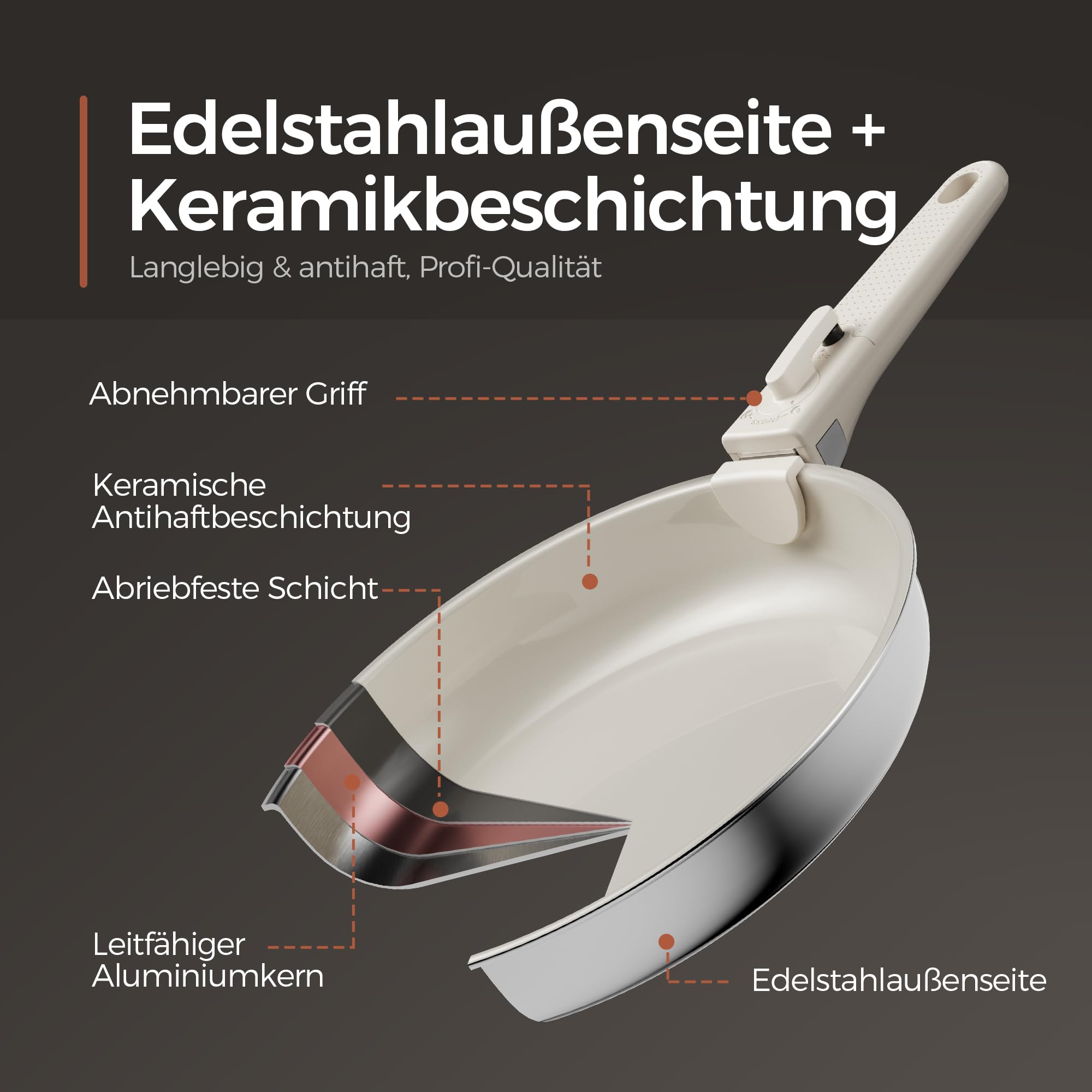 5-Teiliges Antihaft Keramik Pfannenset mit Abnehmbarem Griff, 3-Schichtiger Edelstahl Topf Set-PTFE/PFAS/PFOA frei, Töpfe Induktion, Platzsparendes Kochgeschirr, Backofen & Spülmaschinenfest