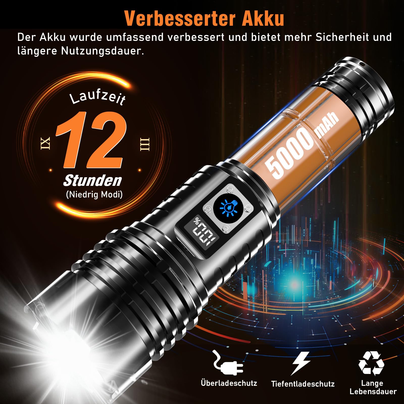Shadowhawk Taschenlampe LED Aufladbar Extrem Hell, 20000 Lumen Taschenlampen Batteriebetrieben USB, XHM77.2 Taktische Taschenlampe Starke, Wasserdicht Flashlight Torch für Outdoor Notfälle Camping