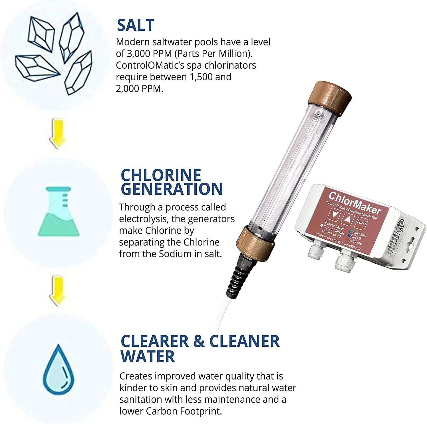 ChlorMaker Saltwater Chlorine Generation System for Spas and Hot Tubs Up to 2000 Gallons