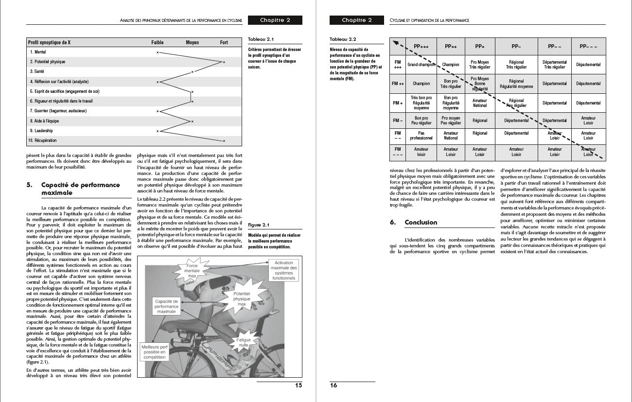 Cyclisme: Optimisation de la performance