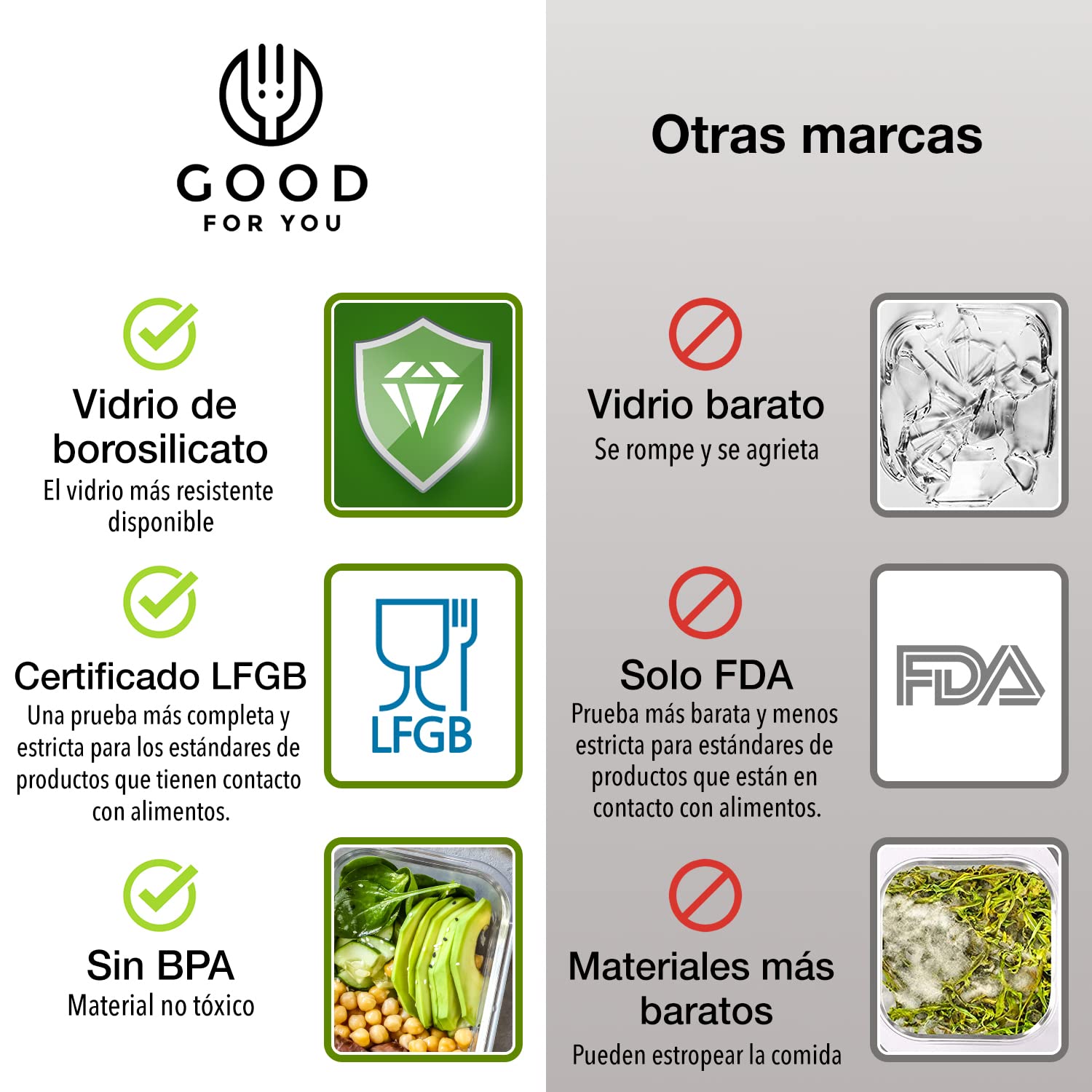 GOOD FOR YOU - Almacenamiento de Cocina y Despensa - [10 Unida-des] Recipientes de Cristal con Tapas – Almacenaje de Cocina – No Go-tea y sin BPA (10 Recipientes y 10 Tapas)