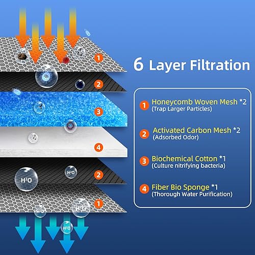 Miniatura 2 de Filtración a través de estanques, acuarios y tanques de tortugas Medios de filtro de estanques y acuarios, hilo dental, esponja y almohadilla que