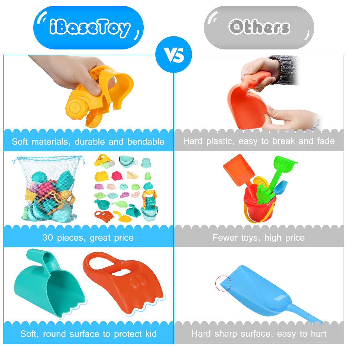 Buy iBaseToy 30Pcs Beach Toy Set Beach Sand Toys Playset for Kids