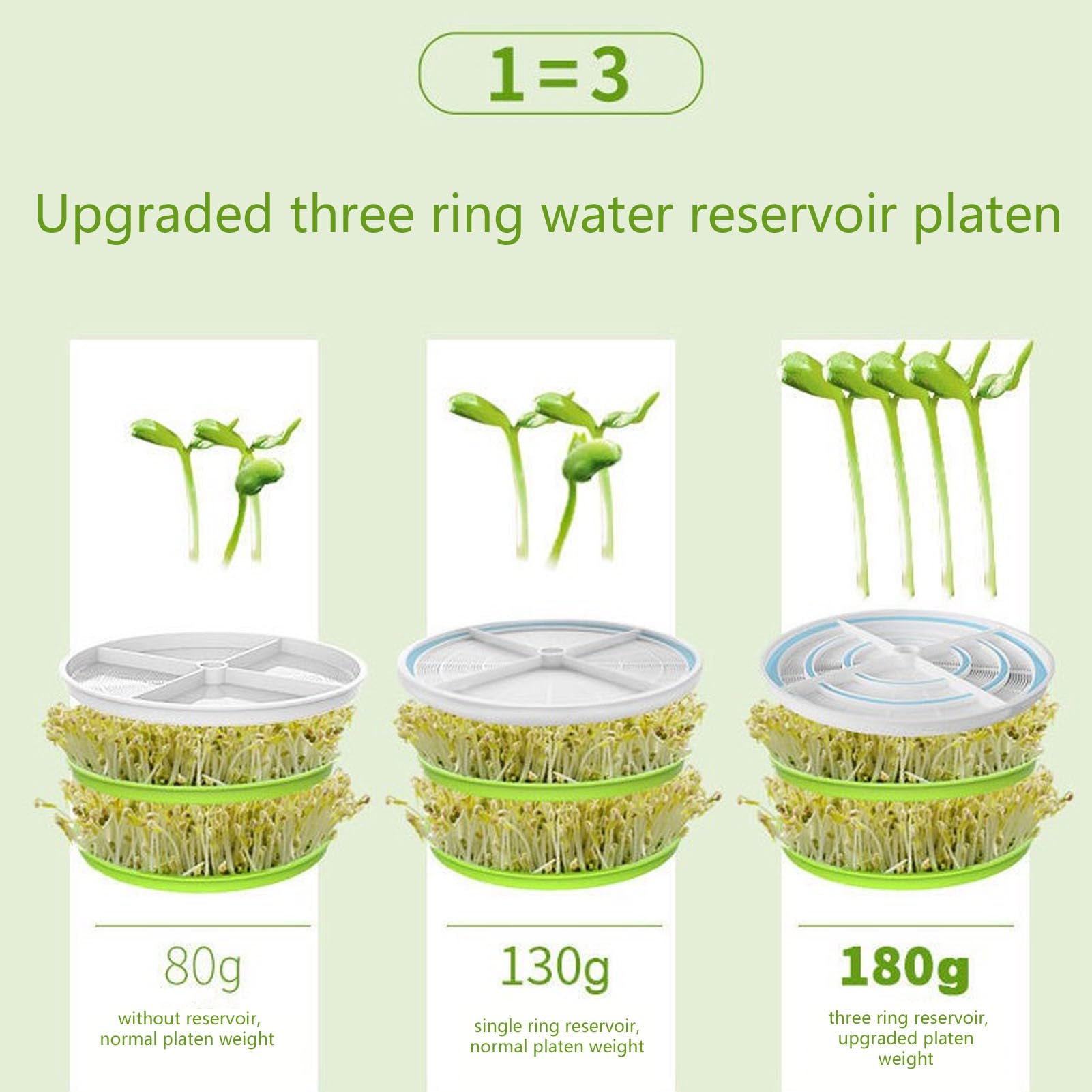 Bean Sprout Maker Inteligentna, w Pełni Automatyczna 2-warstwowa Maszyna do Kiełkowania Nasion dla Domu (EU)