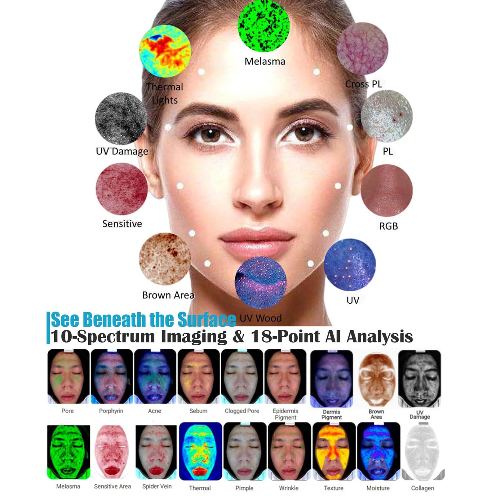 Analizador De Piel con IA De 15,6″, Escáner De Cabello Y Piel 2 En 1, 10 Modos De Imagen Espectral | 18 Indicadores De Análisis | 5 Predicciones De Síntomas Cutáneos, con Protector De Luz