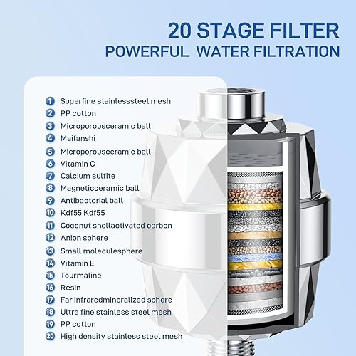 Miniatura 6 de Cabezal de ducha y filtro de ducha de 20 etapas, alta presión, 5 ajustes de pulverización, cabezal de ducha filtrado con 3 cartuchos de filtro