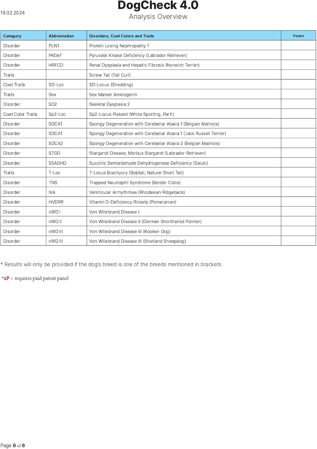 DogCheck 4.0 Genetic Disease Test | Screens for 320 Inherited Diseases, Traits, Coat Colours & Textures | Home Sample Collection Kit for 1 Dog | Results in 3 Weeks