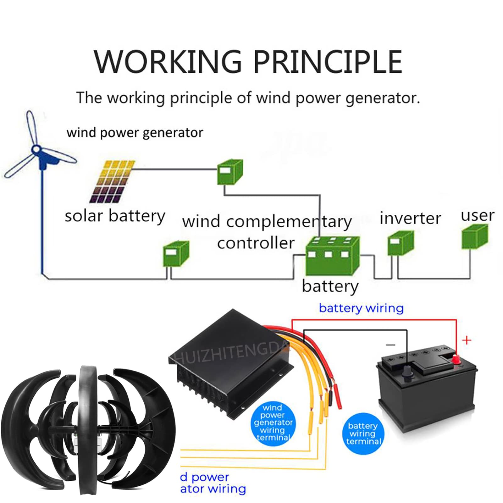 Kit Generatore di Turbine Eoliche da 10000 W, Lanterne 5 Blade 12V 24V 48V 220V con Controller Senza Rumore Generatore di Energia Eolica per Casa, Esterno, Illuminazione da Giardino
