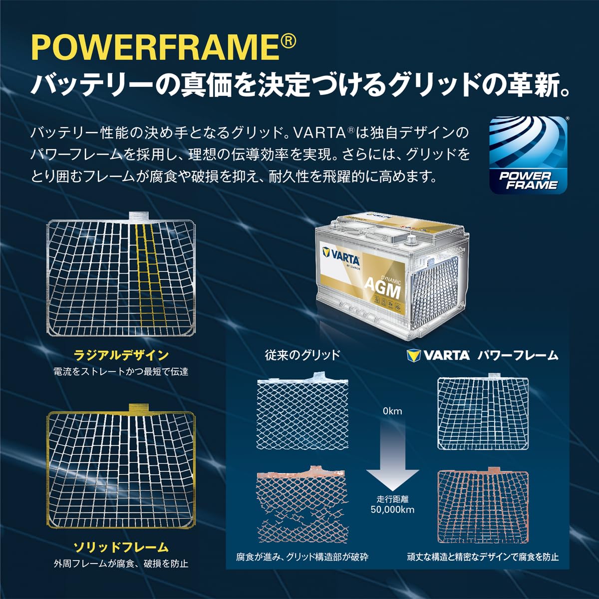 Amazon | VARTA(バルタ) Dynamic SLI Premium 75B24L 国産車用