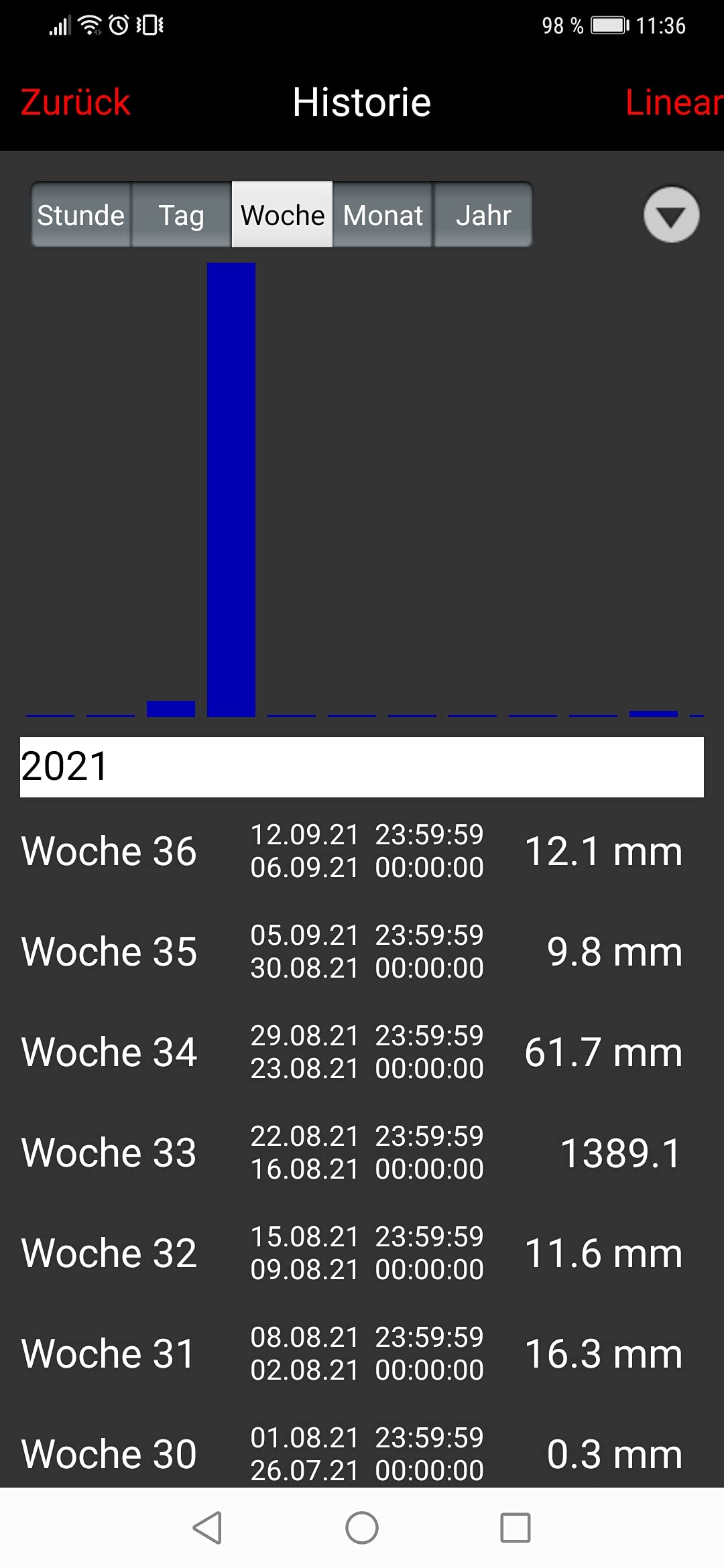 Technoline MA 10040 - Pluviometro completo, gateway e sensore di pioggia radio con app gratuita per smartphone, colore: Bianco