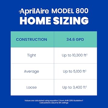 AprilAire 800 Whole-House Steam Humidifier, Automatic Steam Humidifier, Large Capacity Whole-House Humidifier for Homes up to 10,300 Sq. Ft., White