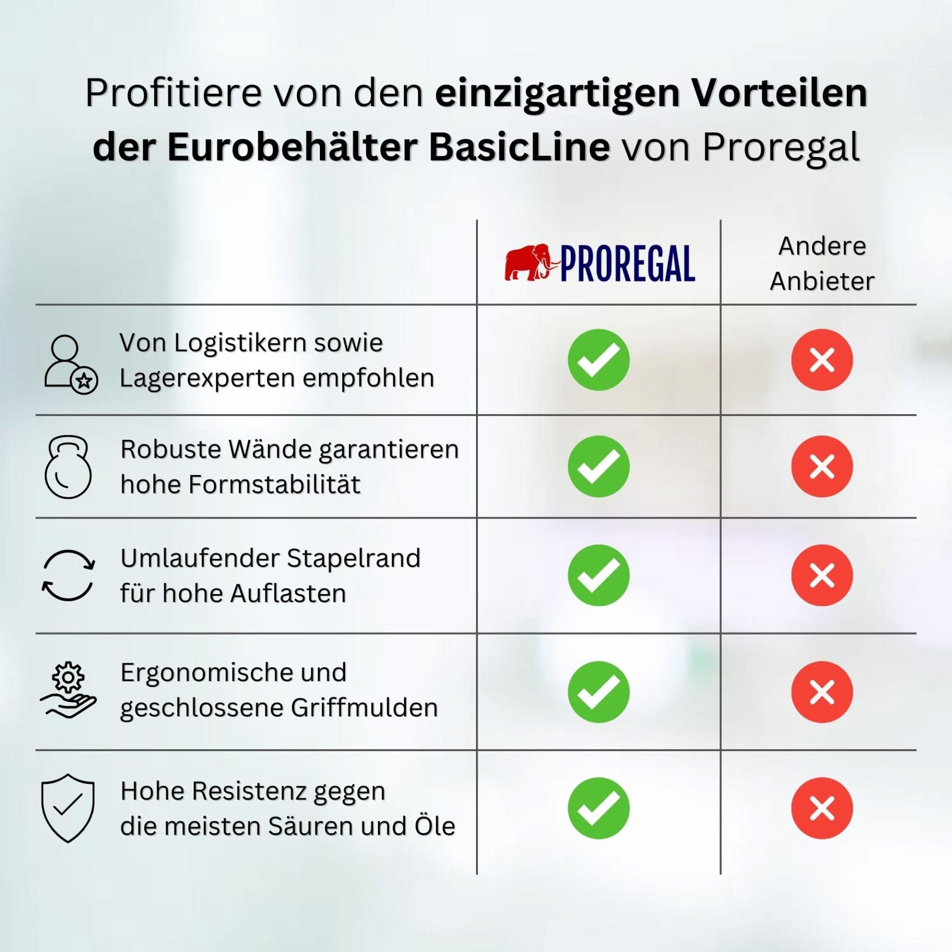 PROREGAL SuperSparSet 5x Transparenter Eurobehälter BasicLine mit geschlossenem Griff & Klickdeckel | HxBxT 7x20x30cm | 2,9 Liter | Eurobox Transportbox Transportbehälter Stapelbehälter