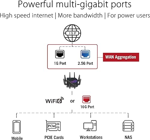 Miniatura 4 de ASUS ROG Rapture GT-AX11000 Pro Tri-Band WiFi 6 Router extensible para juegos, puertos 10G y 2.5G, ASUS RangeBoost Plus, aceleración de juegos de