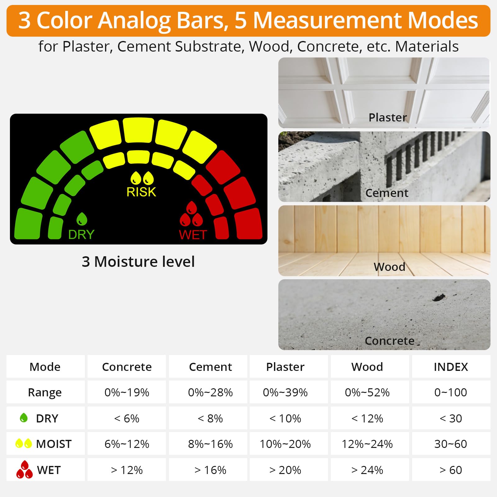Neoteck Humidimètre Mur Détecteur Humidité Mur Sans Aiguille – Scanner Béton Plâtre Bois Maçonnerie, Analyse Profondeur 5-40mm, 5 Modes, LCD 3 Couleurs, pour Rénovation Maison Chantier