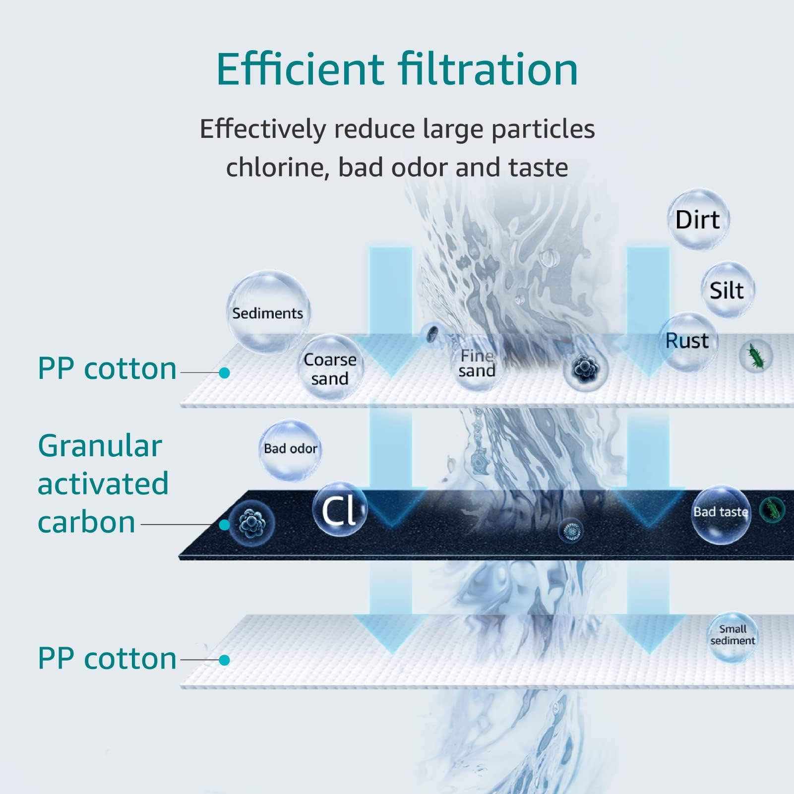 10*2.5 AP117 Water Filter