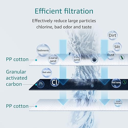 Miniatura 3 de AQUA CREST AP117 Filtro de agua para toda la casa, repuesto para 3M Aqua-Pure AP117, Whirlpool WHKF-GAC, paquete de 4