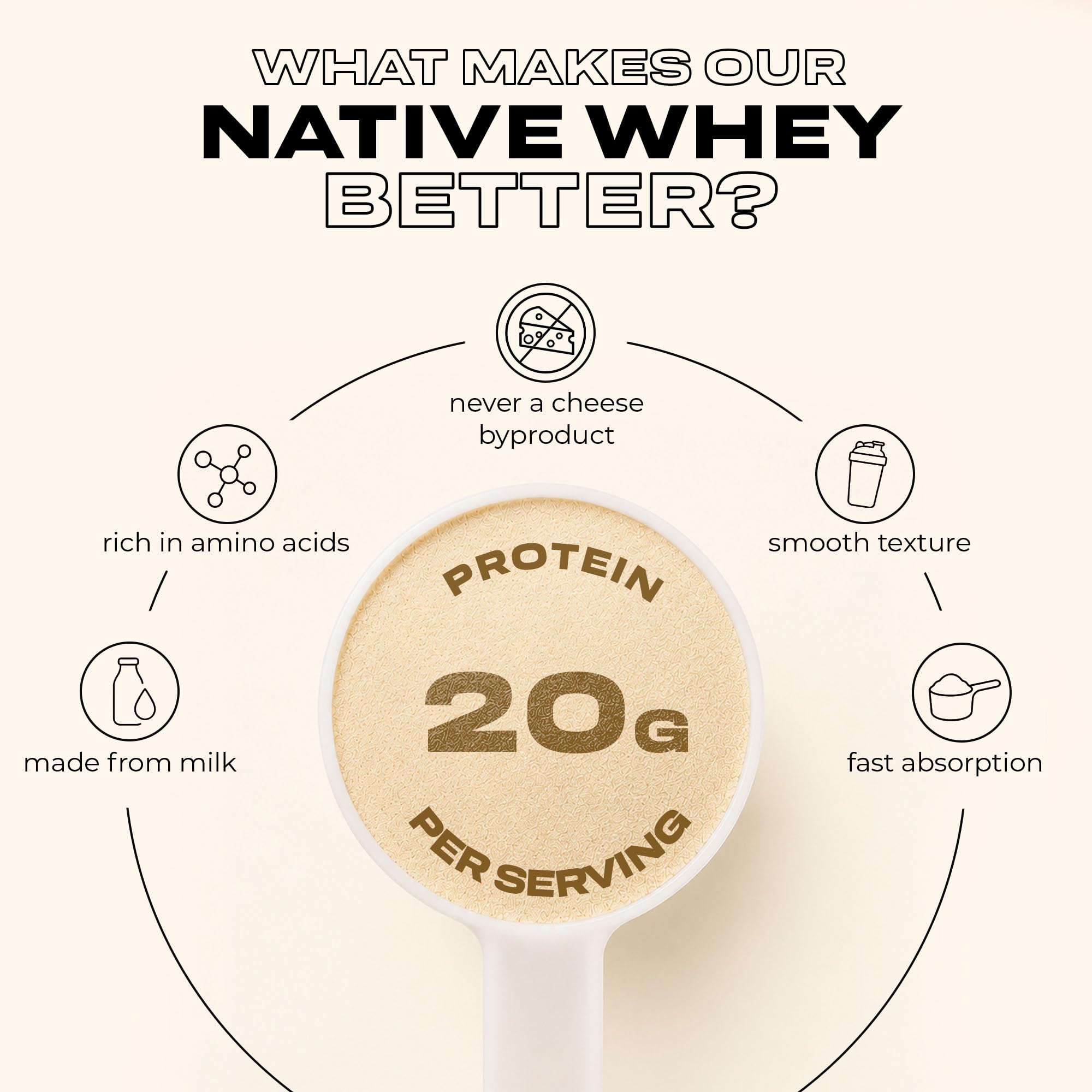 100% Whey Native Protein Powder, French Vanilla, 2 lb, Made from Farm Fresh Milk, No Artificial Flavors or Preservatives, for Muscle Health and Recovery, Lactose Free — Amazon image 3