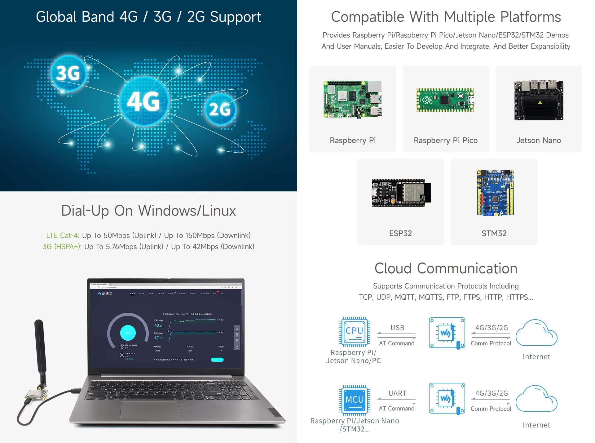 Waveshare SIM7600E-H 4G-Module, Used for Windows/Linux Dial-up Internet Access, Cloud Platform Communication, GNSS Locating, Compatible with Raspberry Pi/Jetson Nano/ESP32/STM32 Programming Platforms