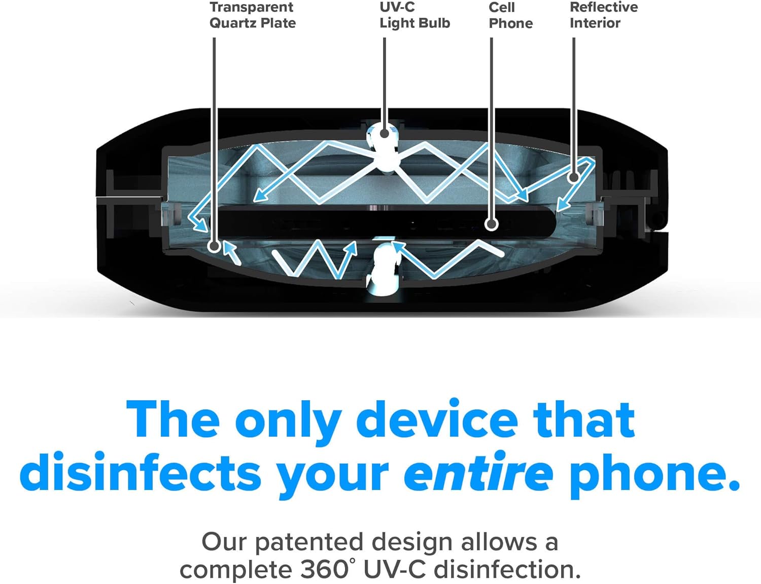 Exсluѕіvе PhoneSoap 3 UV Cell Phone Sanitizer and Dual Universal Cell Phone Charger | Patented and Clinically Proven 360 Degree UV Light Sanitizer | Cleans and Charges All Phones (Black) Exсluѕіvе Sресіаl PhoneSoap 3 UV Cell Phone Sanitizer and Dual Universal Cell Phone Charger | Patented and Clinically Proven 360 Degree UV Light Sanitizer | Cleans and Charges All Phones (Black)