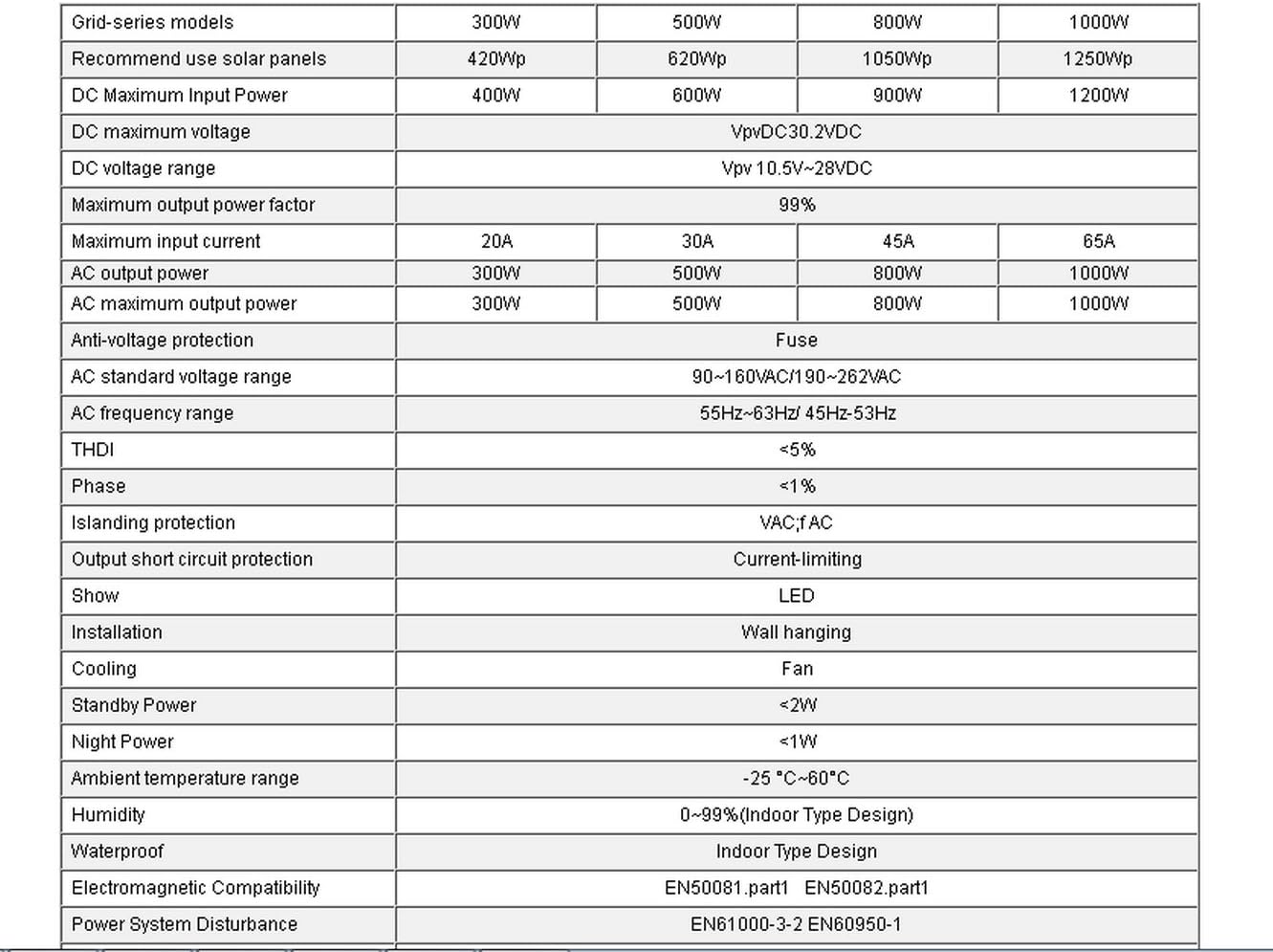 BBGS 2000w Micro Solar Grid Tie Inverter AC110V DC28V Power Inverter Converter MPPT Pure Sine Wave Inverter Charger