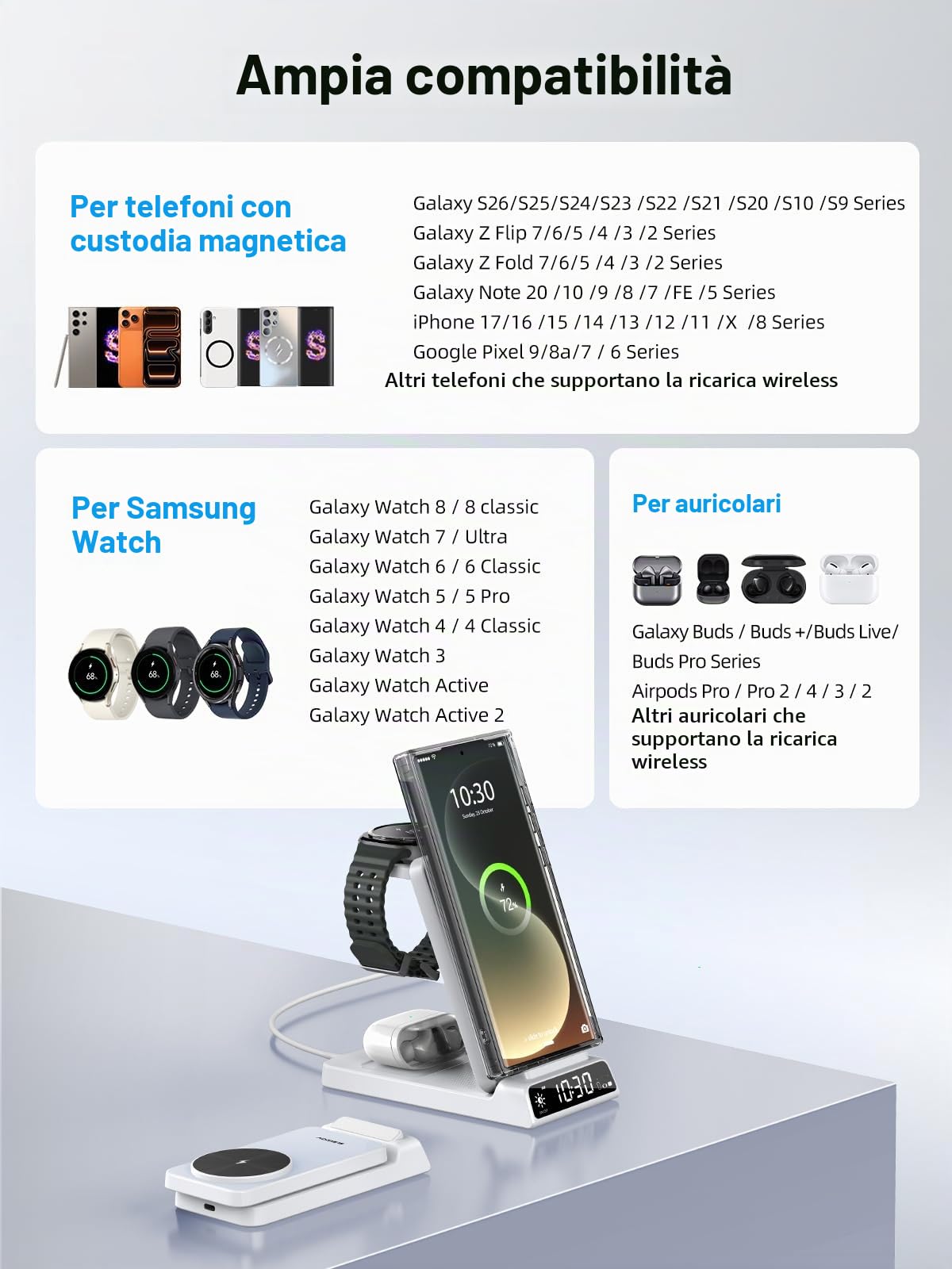 Caricabatterie Wireless per Samsung, Magnetico Stazione di Ricarica Mag Safe 3 in 1 per Samsung Galaxy S26 Ultra/S25 Ultra/Z Fold/Flip 7, Caricabatterie per Galaxy Watch Ultra/8/7 (Bianco)