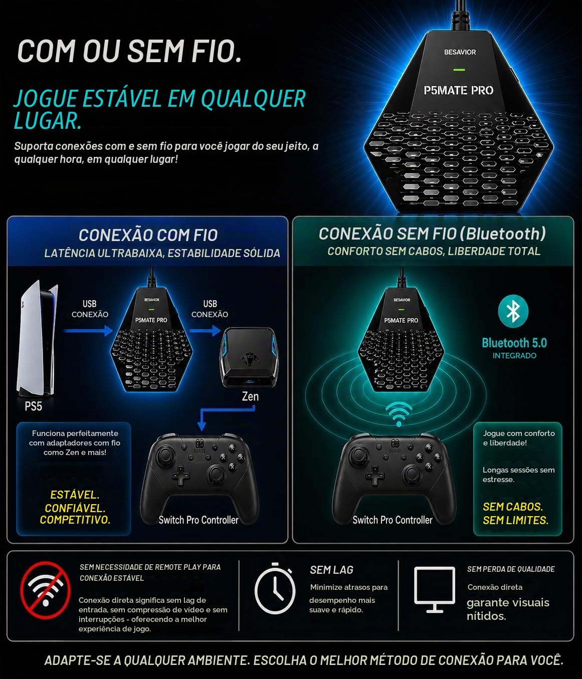 【箱あり】Besavior P5Mate Pro コントローラーコンバーター Besavior Conversor Besavior P5Mate Pro com fio/adaptador sem fio