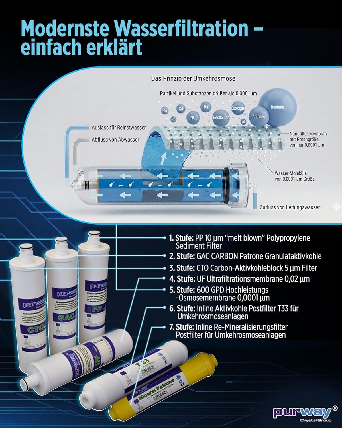 purway PUR Booster Quick 7 niveaux 600 GPD Osmoseur + Kit de filtres de rechange