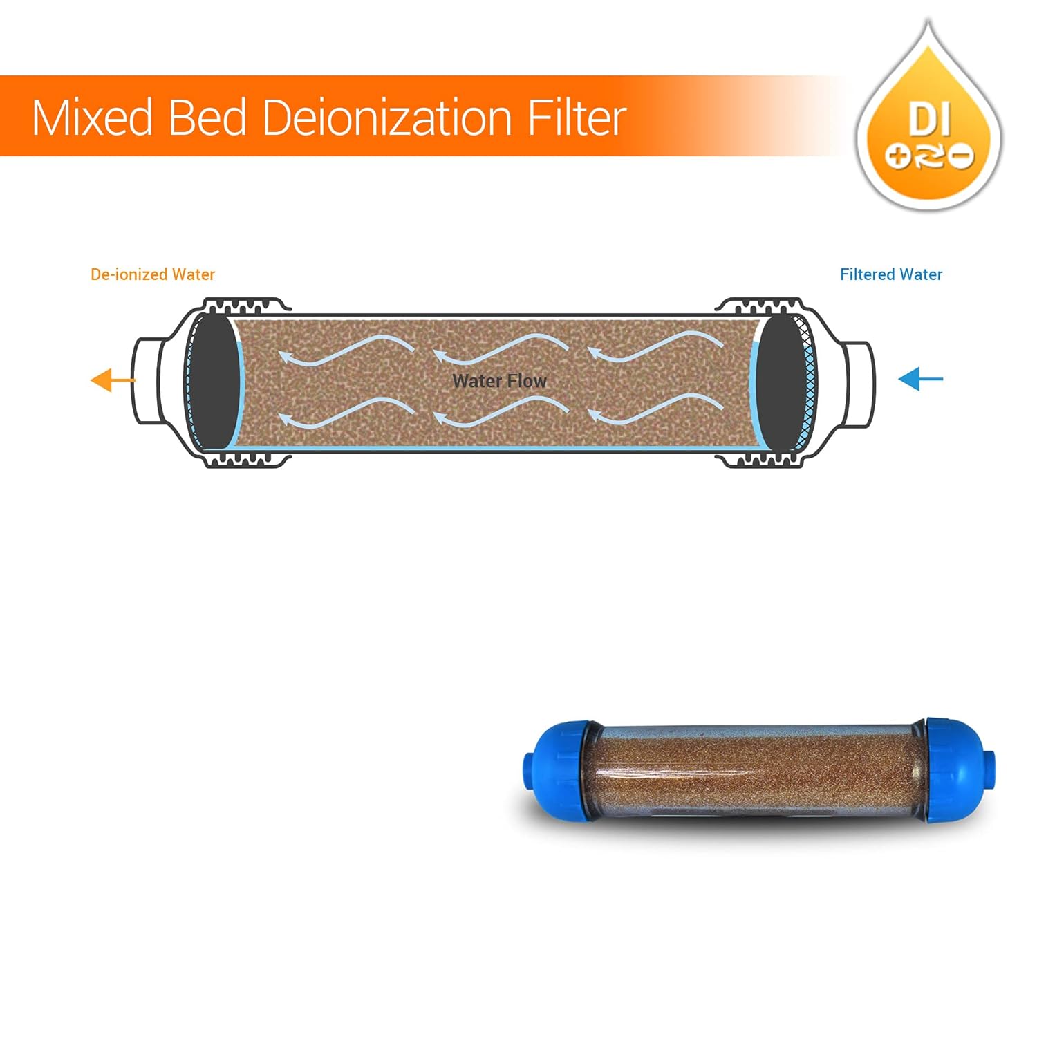 Blасk Frіdау - 70% оƒƒ Max Water 6 Stage Aquarium Reverse Osmosis System/Reverse Osmosis System/RO Water Filtration System with Deionization Filter RO Water Purifier 100 GPD Hydroponics RODI System Amаzоn Crаzу 🔥 Dеаlѕ Max Water 6 Stage Aquarium Reverse Osmosis System/Reverse Osmosis System/RO Water Filtration System with Deionization Filter RO Water Purifier 100 GPD Hydroponics RODI System