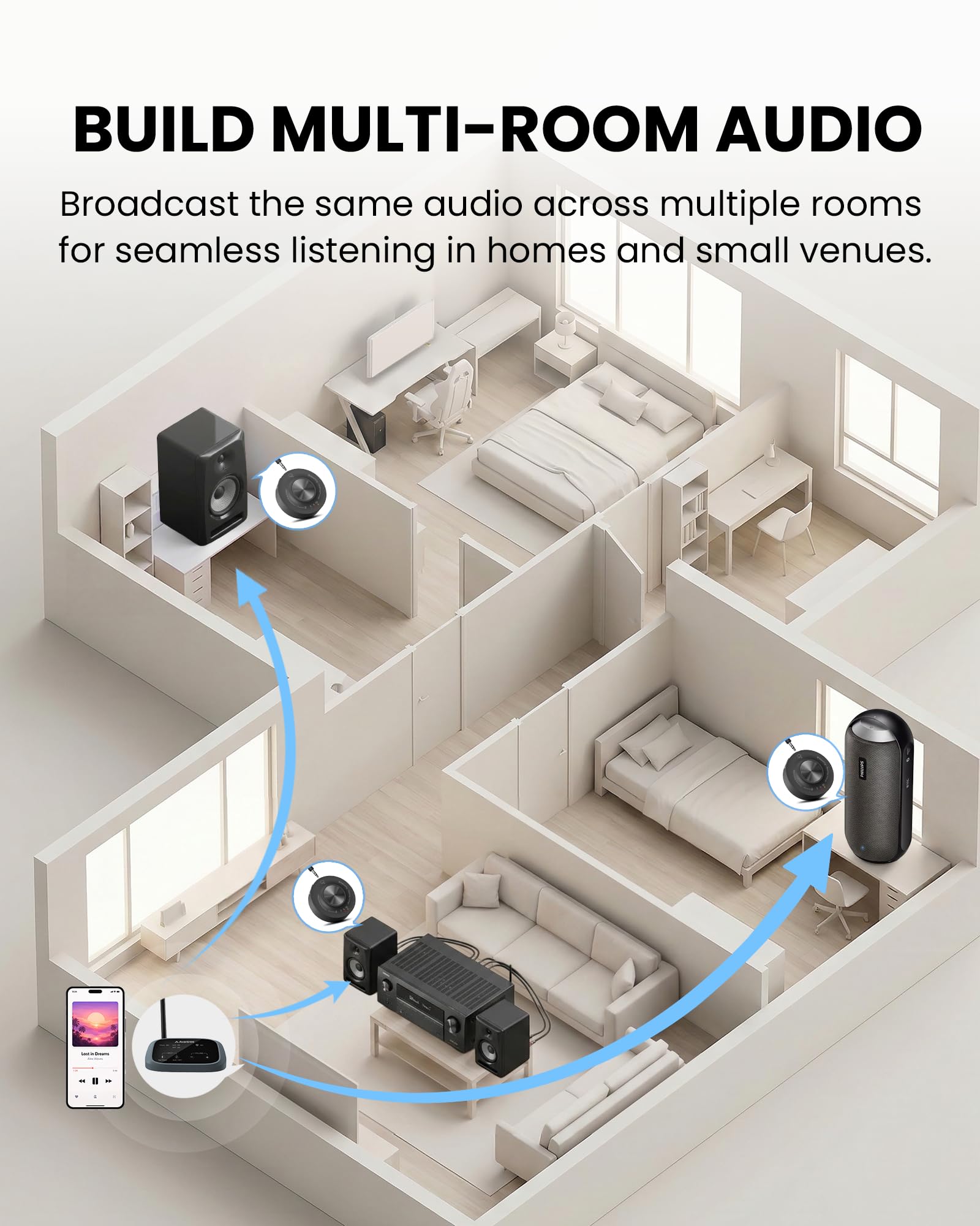 Avantree AuraLink – Ricevitore Auracast & Bluetooth Classico Per Altoparlanti E Sistemi Audio, Portata 100 M, 20 Ore Di Utilizzo Portatile O Stazionario, Ascolto Condiviso Tramite Trasmissione