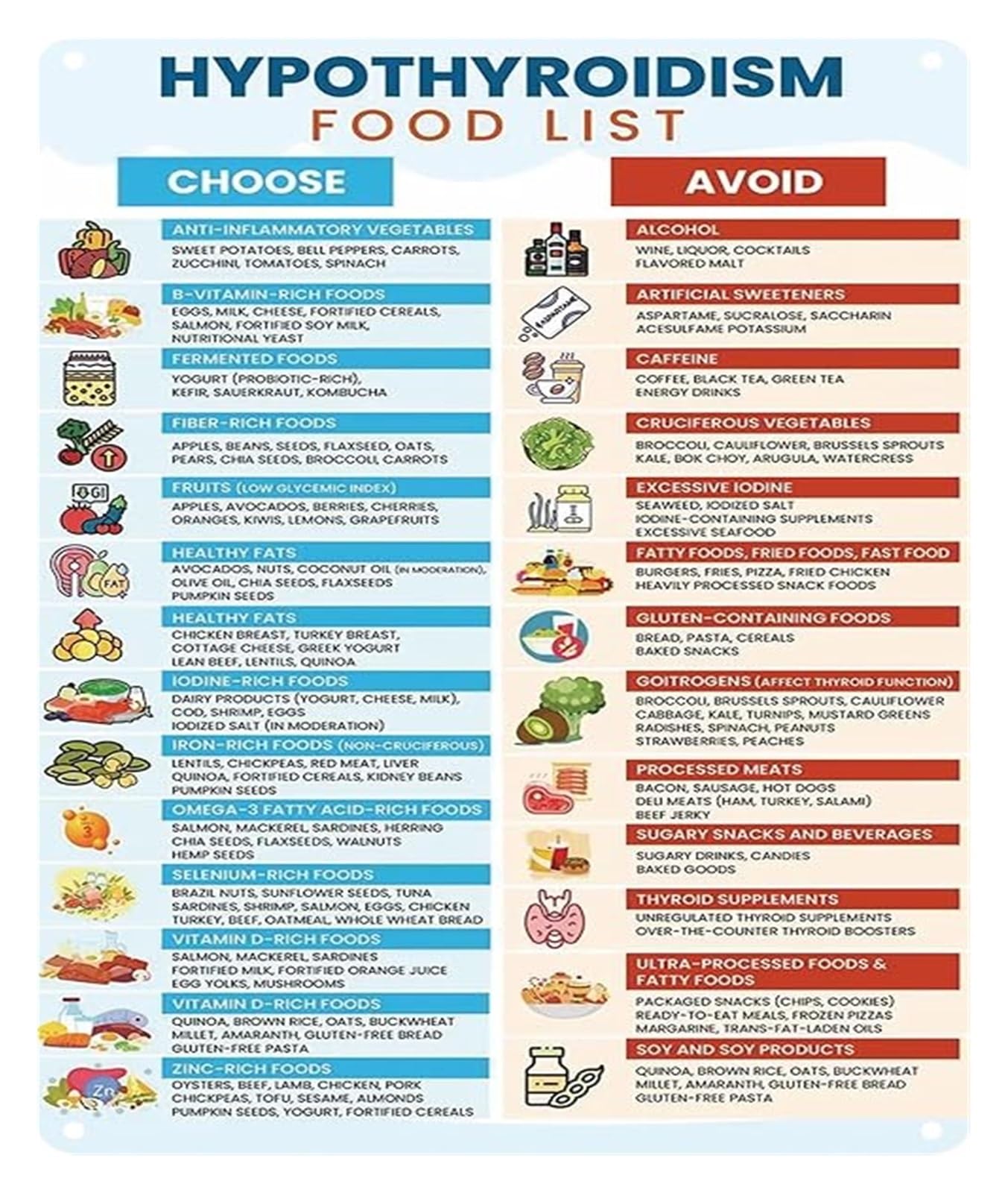AUOQKQUT Hypothyroidism Diet Reference Metal Sign Informational Chart Kitchen Wall Decor Art 8 X 12 in