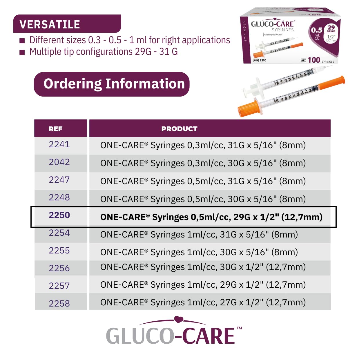 Jeringas de 0,5 ml/cc, 29 g x 12,7 mm, 100 unidades por caja