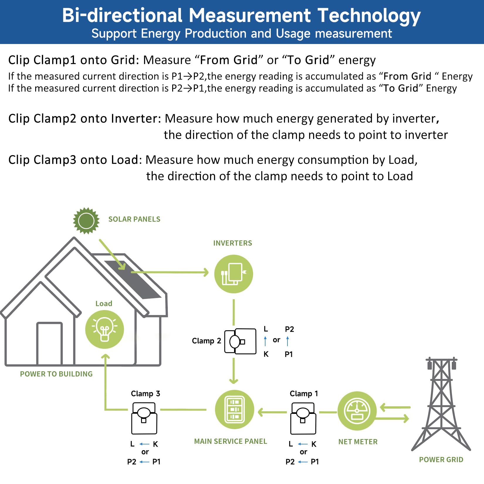 OWON Tuya 1- oder 3-Phasen-WLAN-Energie-Monitor, bidirektionaler Energiemonitor, Smart-Home-Energiemonitor mit 3 x 200 A Klemme, verfolgt Strom in Echtzeit, Solar-/Netzmessung