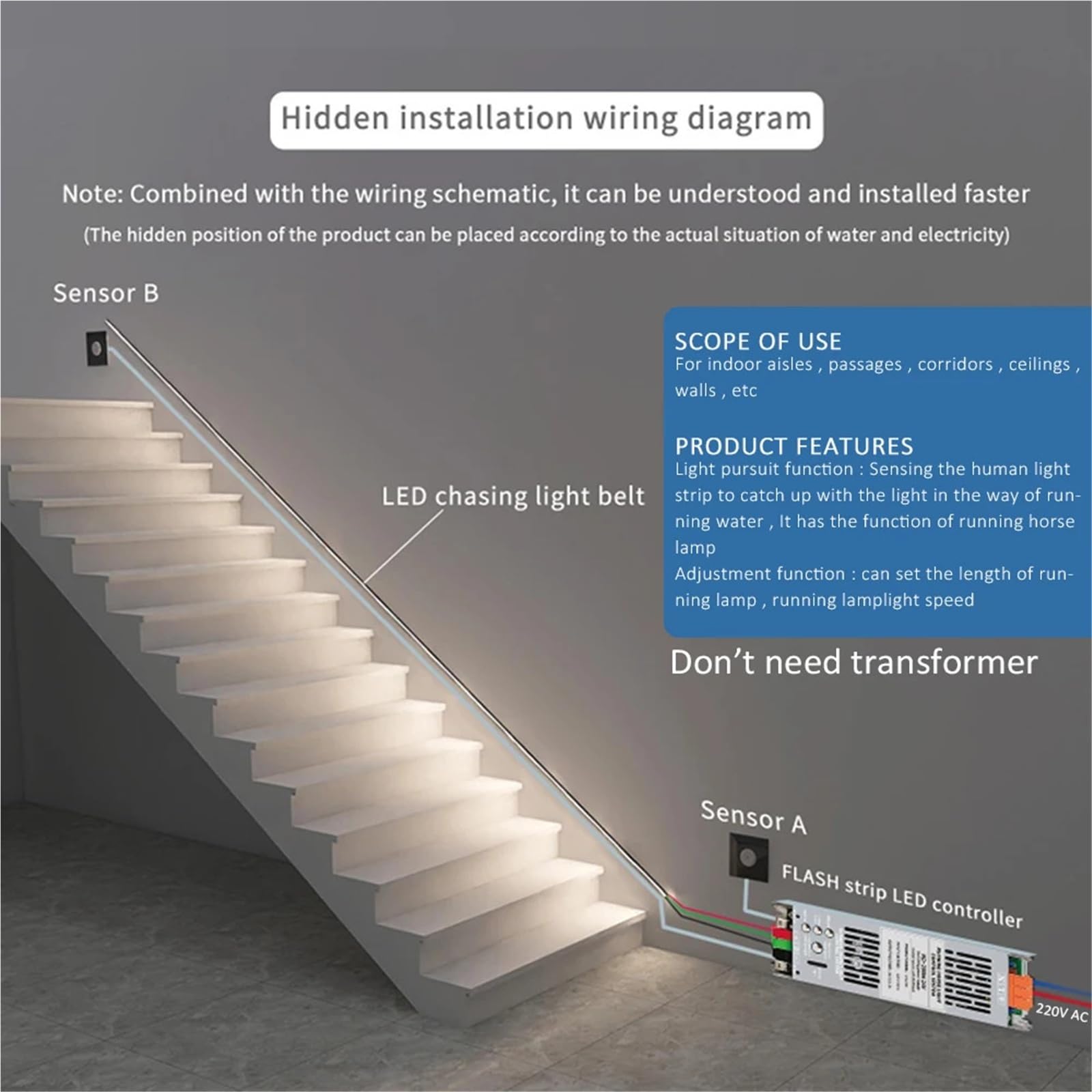 5M 10M 15M Running Water Strip Light for 24V 400W Motion Sensor LED Stair Controller Staircase Lighting Decor(Cool White,15M Full Set)