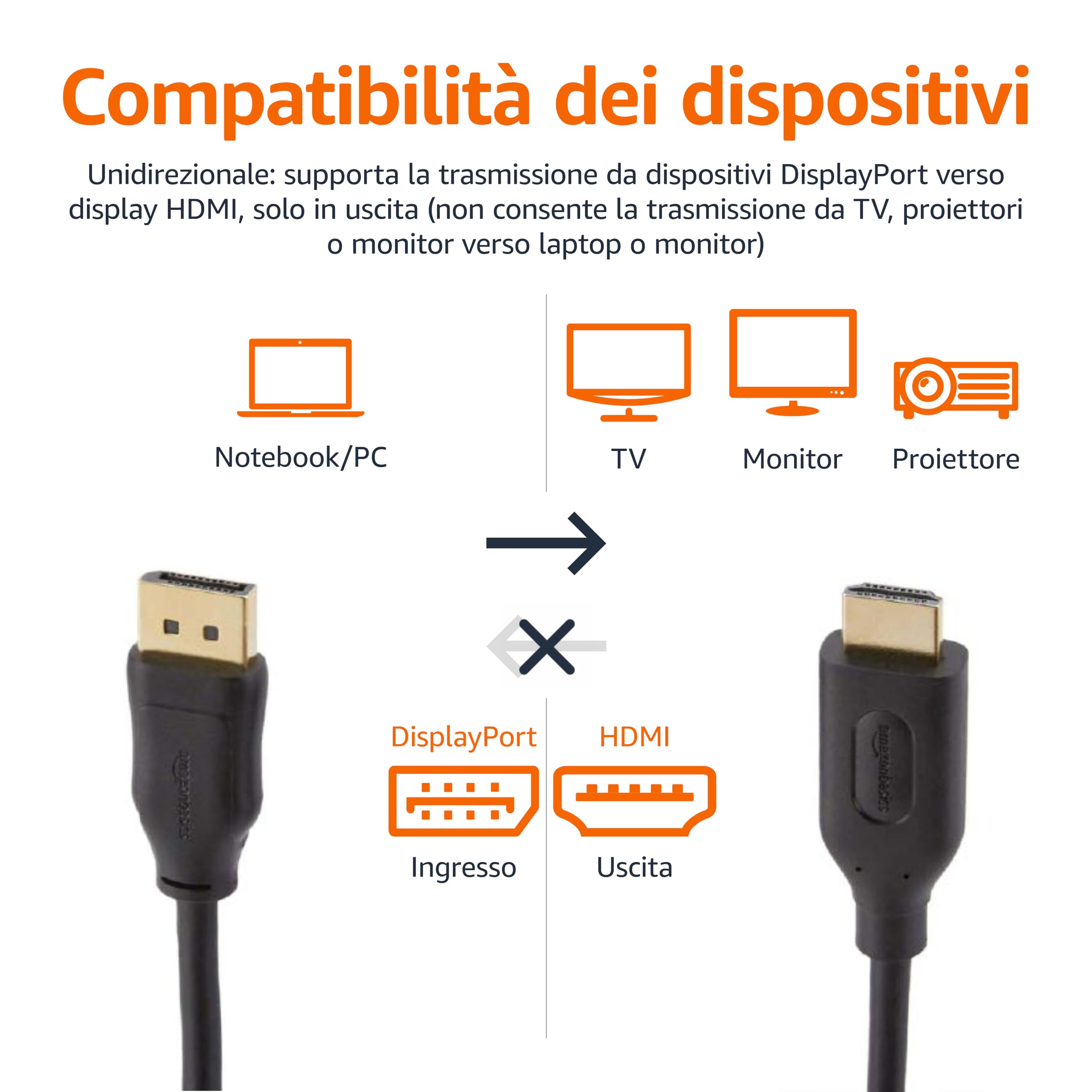 Cavo Displayport 5 Metri &ndash; Sm-pc #521 &ndash; Connettori Dorati