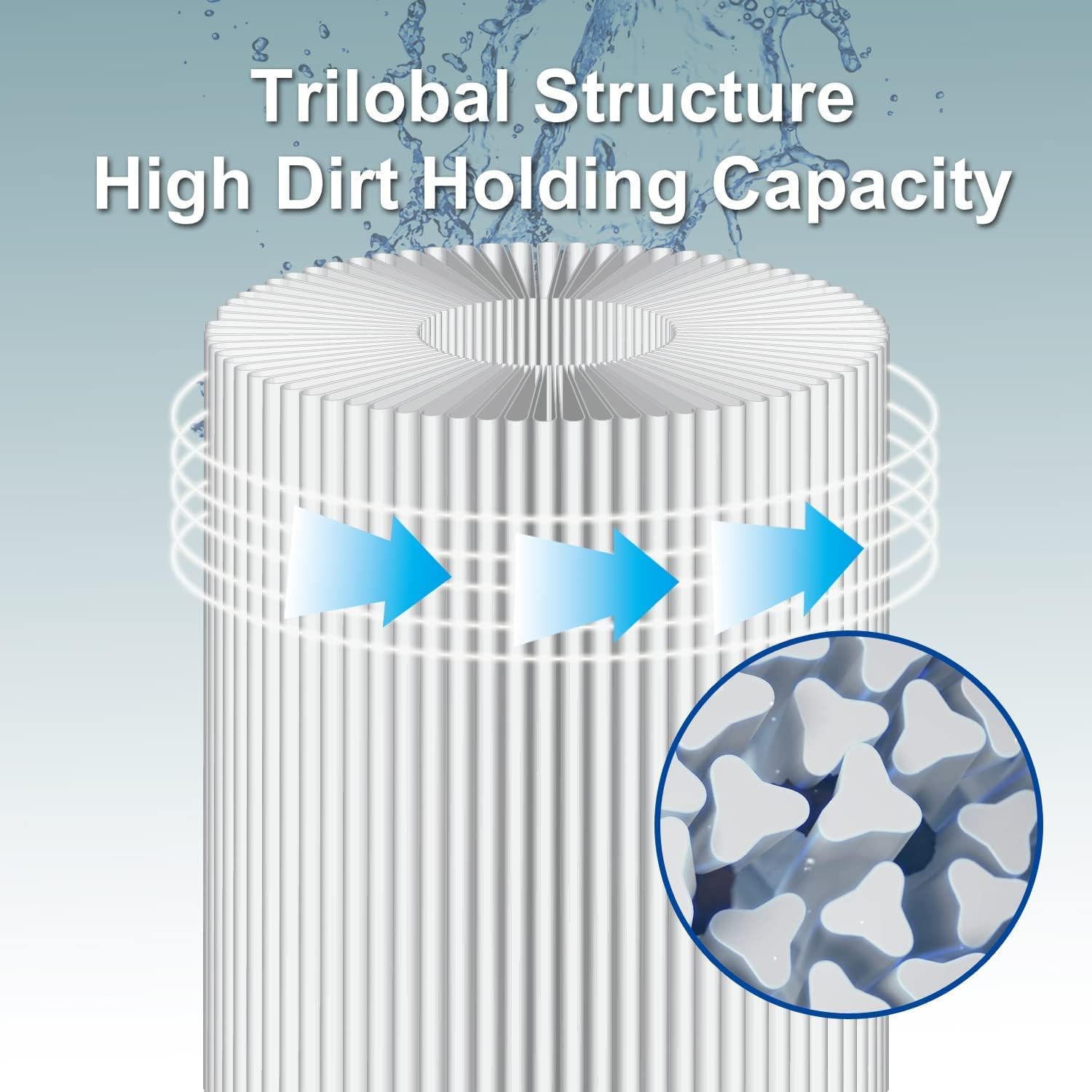 6CH-940 Filter for Spa Filter PWW50P3(1 1/2" Coarse Thread), Unicel 6CH-940, 817-0050, Filbur FC-0359, 25252, 378902, 03FIL1400, 45 sq.ft Screw in Hot Tub Filter,L x OD:7 5/8"x 6" 2 Pack - Image 2