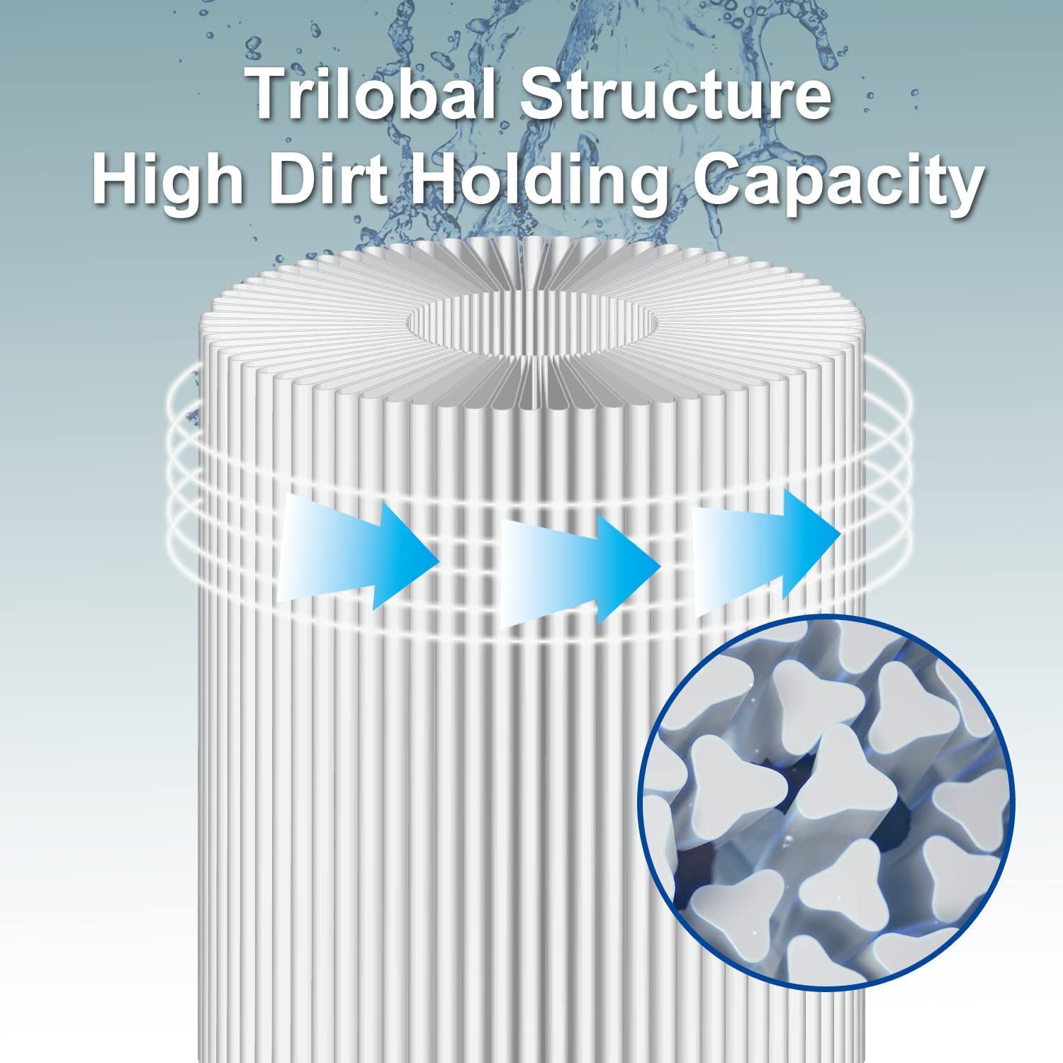 Yinage 6CH-940 Filter for Spa Filter PWW50P3(1 1/2