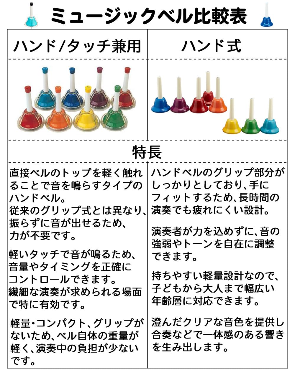 Amazon | ゼンオン ミュージックベル ハンド/タッチ兼用タイプ 20音