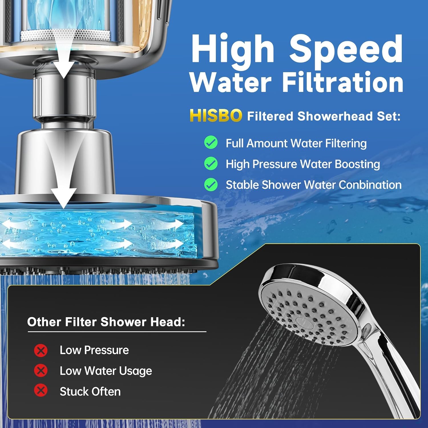 Juego de alcachofa de ducha filtrada de alto rendimiento, filtro de cabezal de ducha avanzado de 36 etapas y filtro de agua de 3 etapas para agua dura, elimina cloro, fluoruro, metales, infusión de