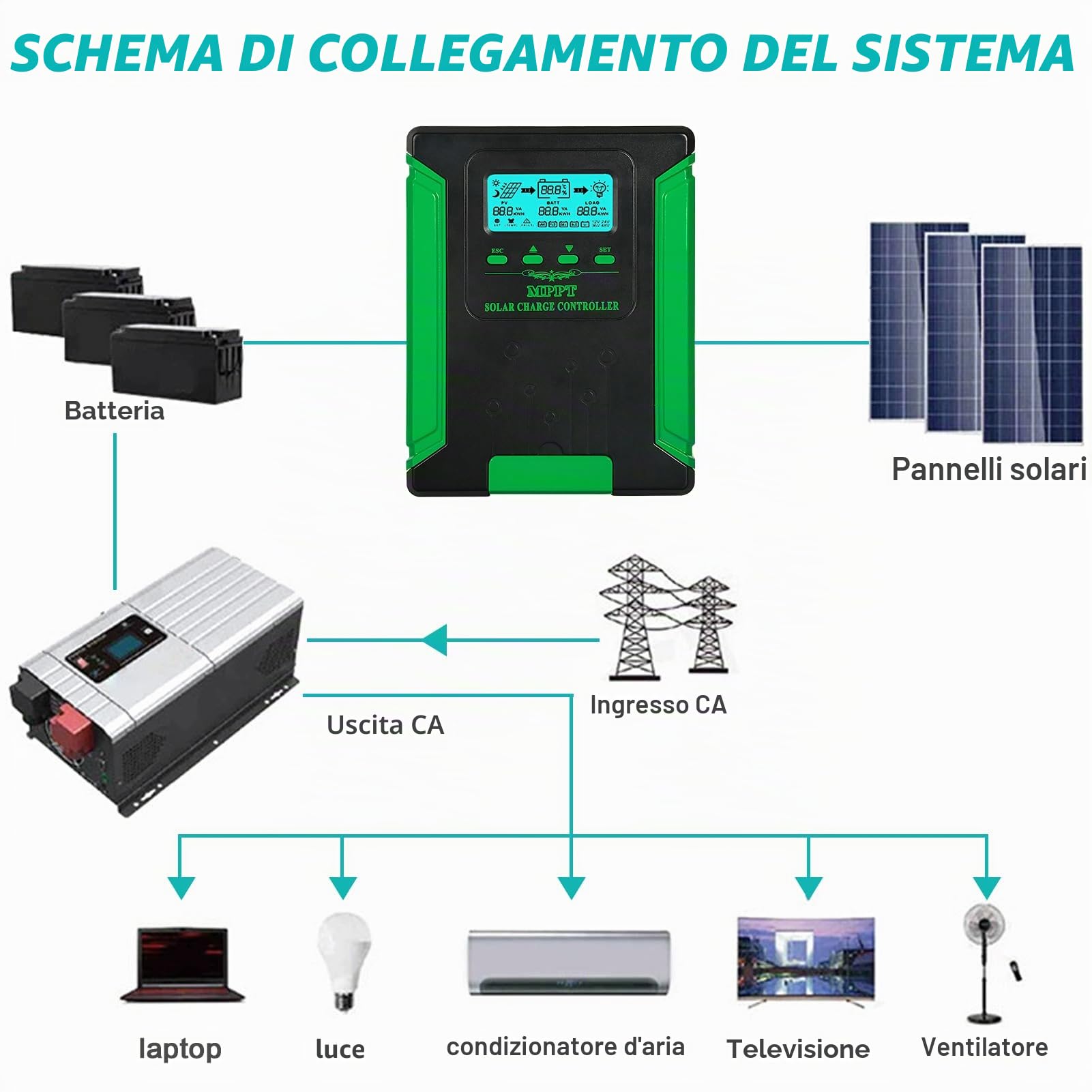 BuyWeek Regolatore di Carica MPPT 40A/60A, Regolatore di Carica MPPT Auto Paremeter Regolabile con Display LCD, Regolatore Pannello Solare Ingresso 100/180VDC for AGM Gel e Batteria al Litio 12V 24V 3