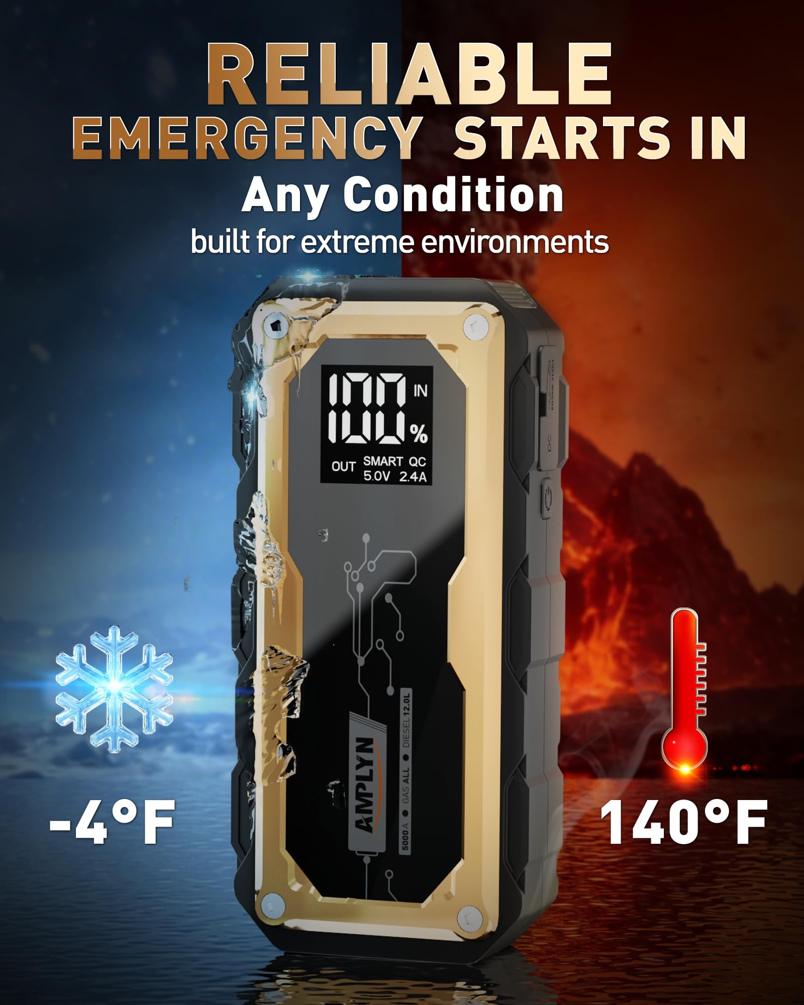 Car Jump Starter with 65W Quick Charger 24000mAh Battery Pack 12V Car Battery Jumper Starter Portable LED Display — view 9