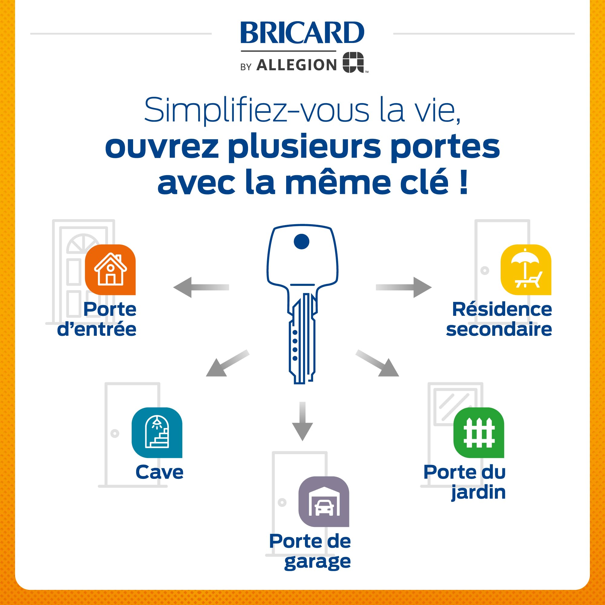 Pack de 3 cylindres Bricard Astral s'entrouvrant: 2x 30+30, & 1x 30+40 avec 6 clés.