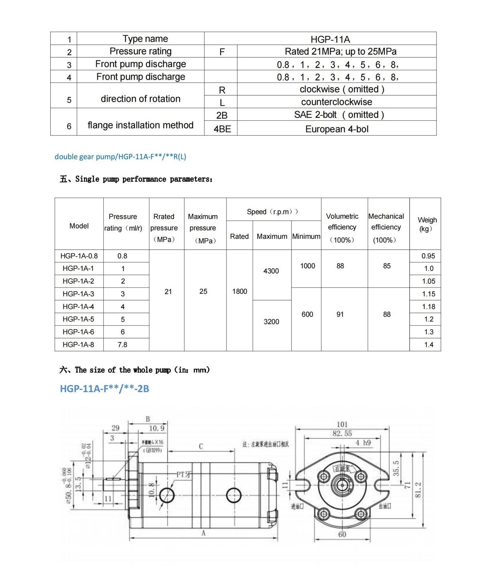 Pompa a doppia ingranaggio con installazione a quattro fori HGP-11A-F2-2R(HGP-11A-F6-2R)