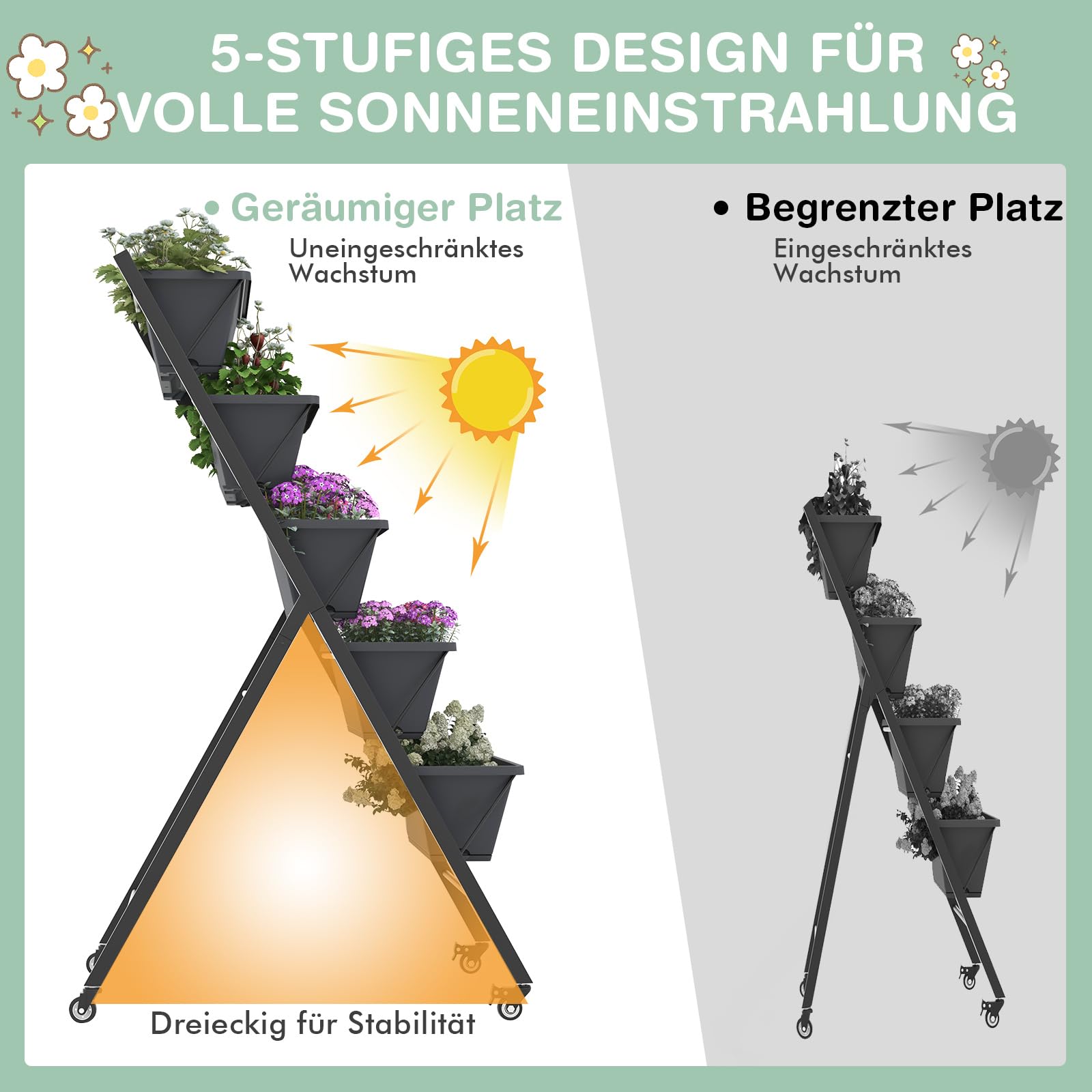 RELAX4LIFE Vertikalbeet mit 5 Blumenkästen, Vertikales Hochbeet mit 5 Etagen, Kräuterbeet mit Feststellbaren Rädern & Metallrahmen, Mobile Pflanztreppe für Balkon Garten (Schwarz, 68 x 57 x 117 cm)