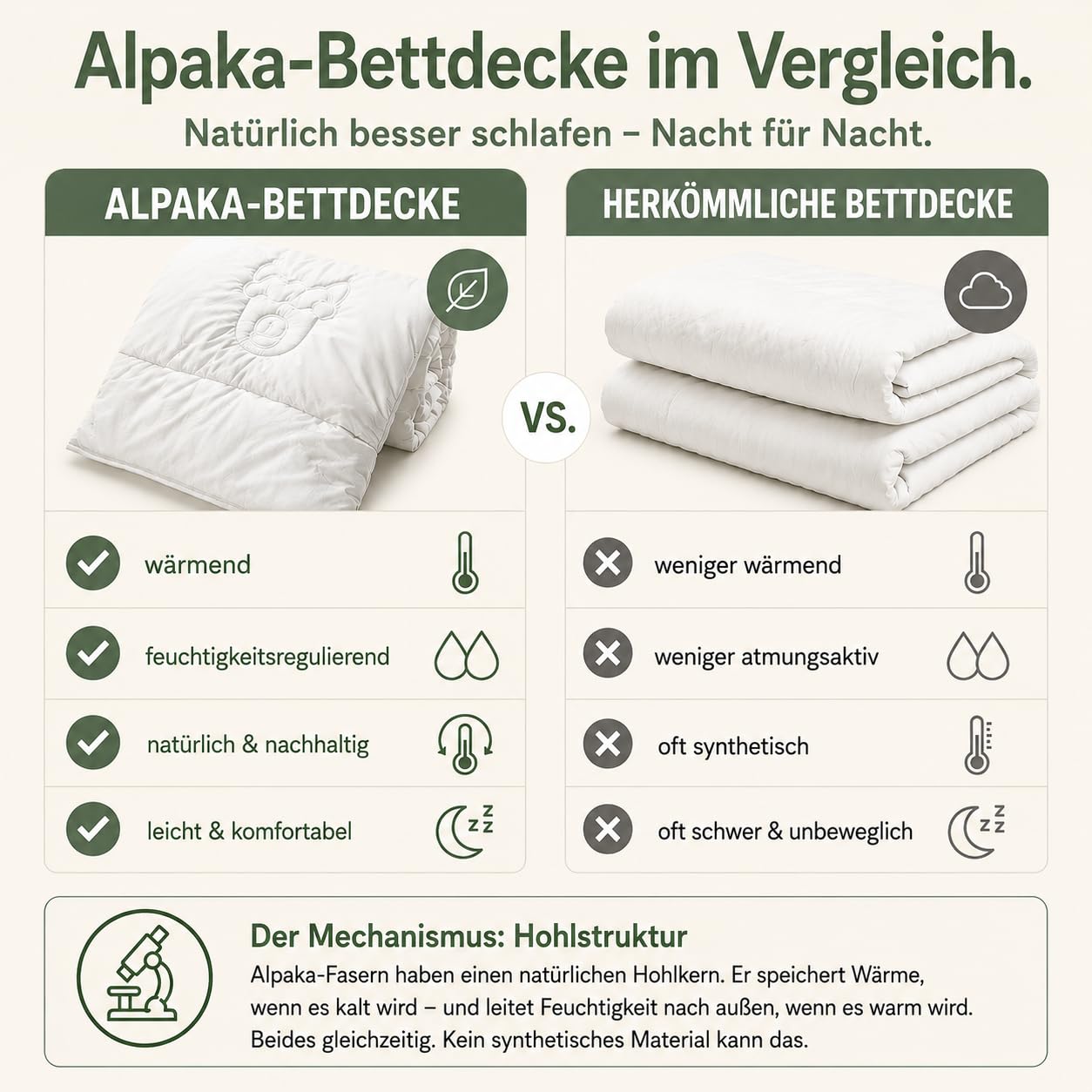 Alpaka Store Bettdecke - Alpaka Decke 135x200 cm, Made in Germany mit idealer Steppung und Alpakakopf (Winter, 135 x 200 cm)