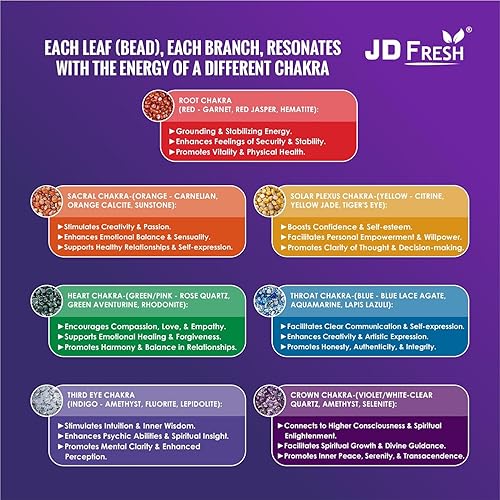 Miniatura 5 de Árbol de cristal de 300 cuentas de 7 chakras, pieza de exhibición de buena suerte y energía positivapieza de exhibición para sala de estarpiedras