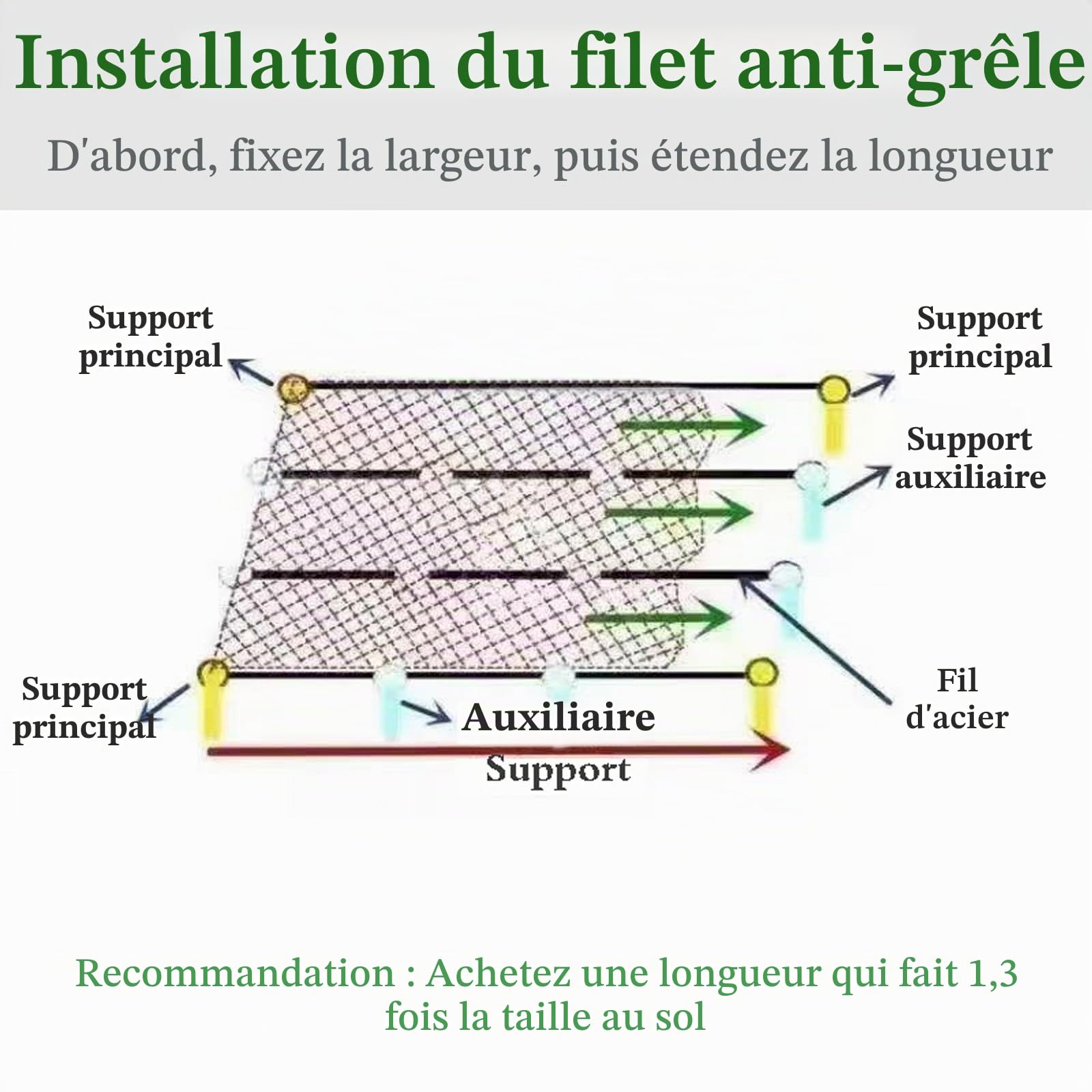 Filets pour Jardin,Filet Anti-GrêLe,Filet Anti-Oiseaux pour ProtéGer Les Fruits,Filet Anti Insecte Potager,RéSistant à La DéChirure,Solide,pour La Protection des Plantes