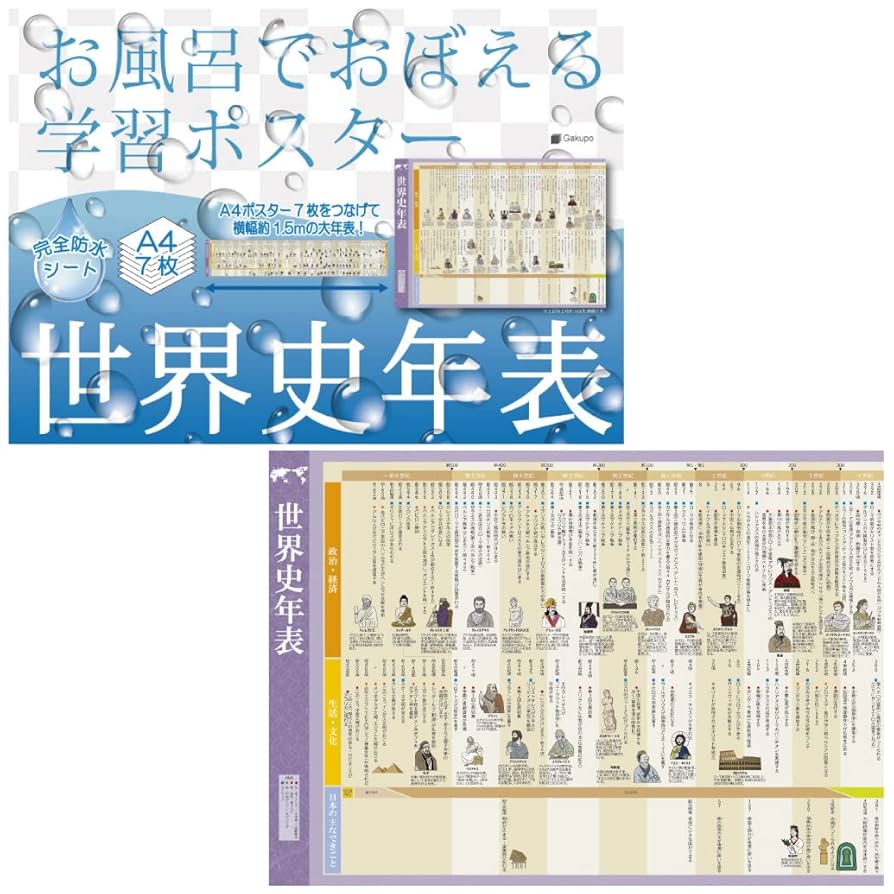 Amazon.co.jp: Gakupo お風呂でおぼえる学習ポスター 世界史年表