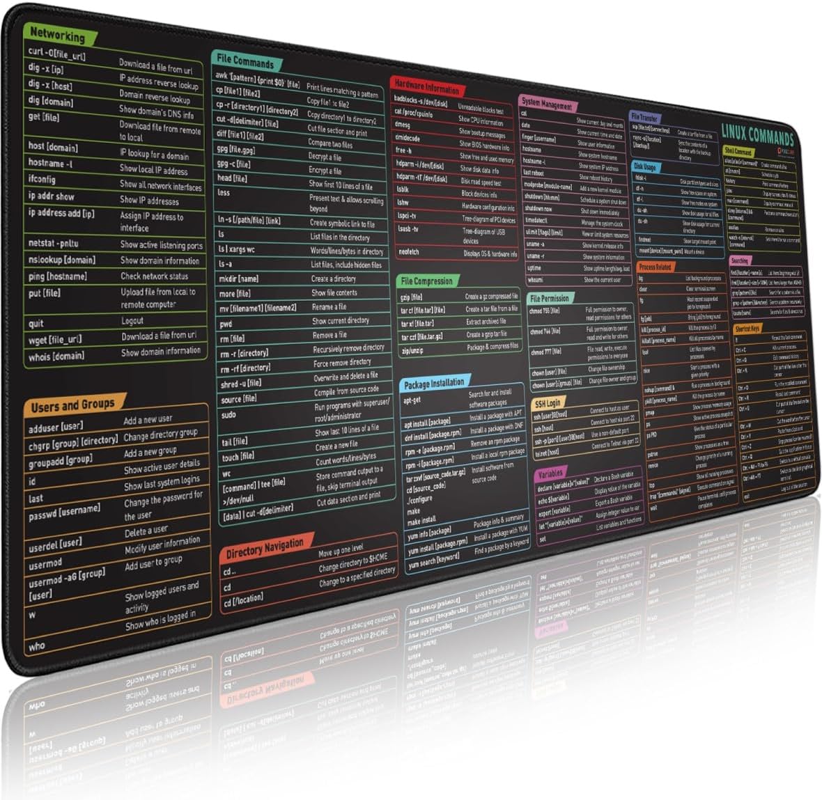 Amazon.com: Python Cheat Sheet Desk Mat for Software Engineers, Hackers ...